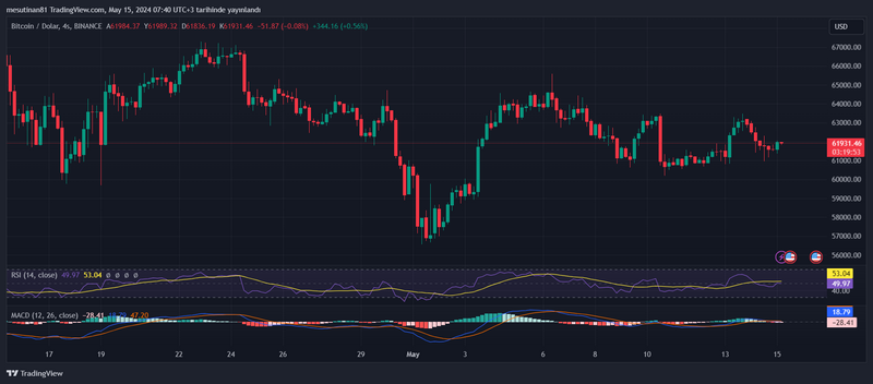 Natrivex 3.0: Trading di criptovalute basato sull'IA per uno sviluppo più intelligente